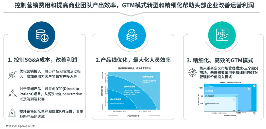 2026中国医疗器械市场展望(二) :领先企业主动转型,布局未来核心能力