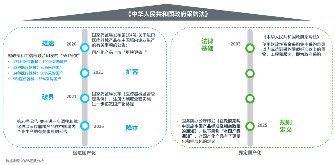 2026中国医疗器械市场展望(二) :领先企业主动转型,布局未来核心能力