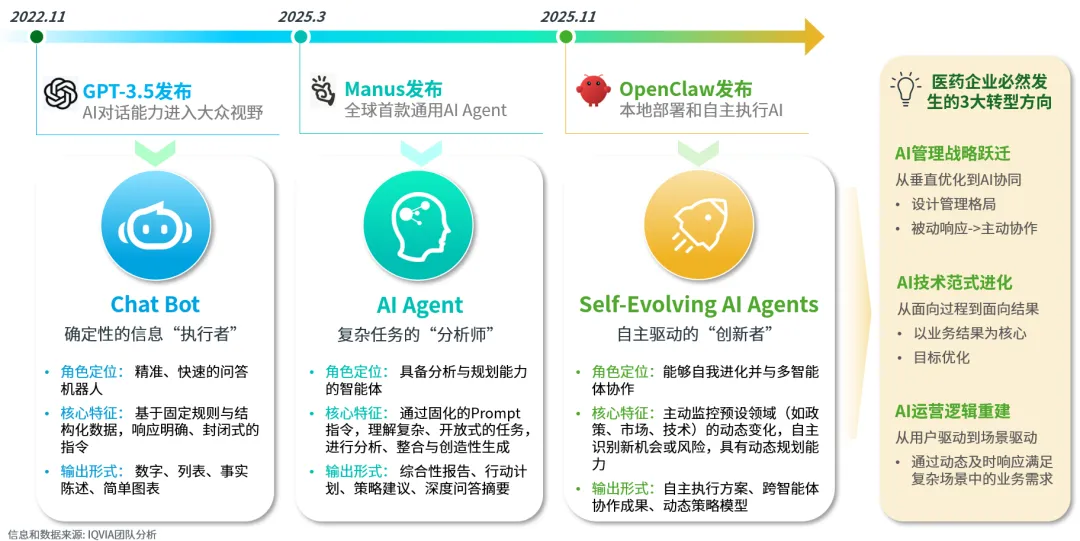 2026中国医疗器械市场展望(二) :领先企业主动转型,布局未来核心能力