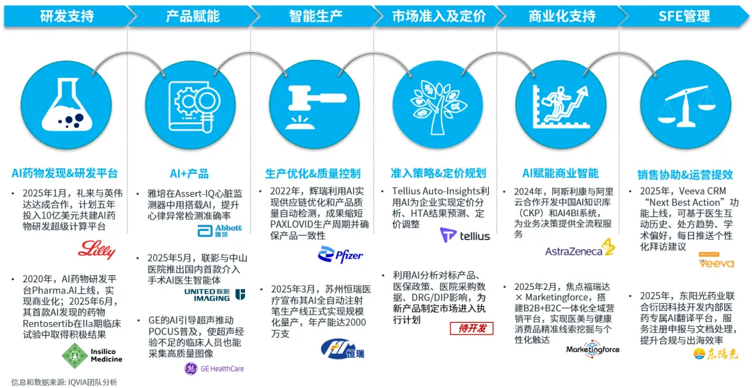 2026中国医疗器械市场展望(二) :领先企业主动转型,布局未来核心能力