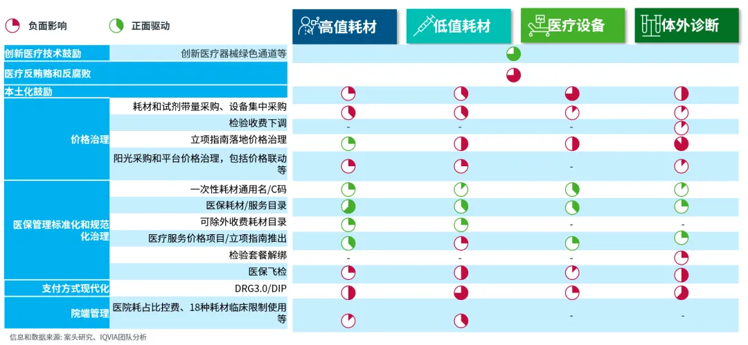 2026中国医疗器械市场展望(二) :领先企业主动转型,布局未来核心能力