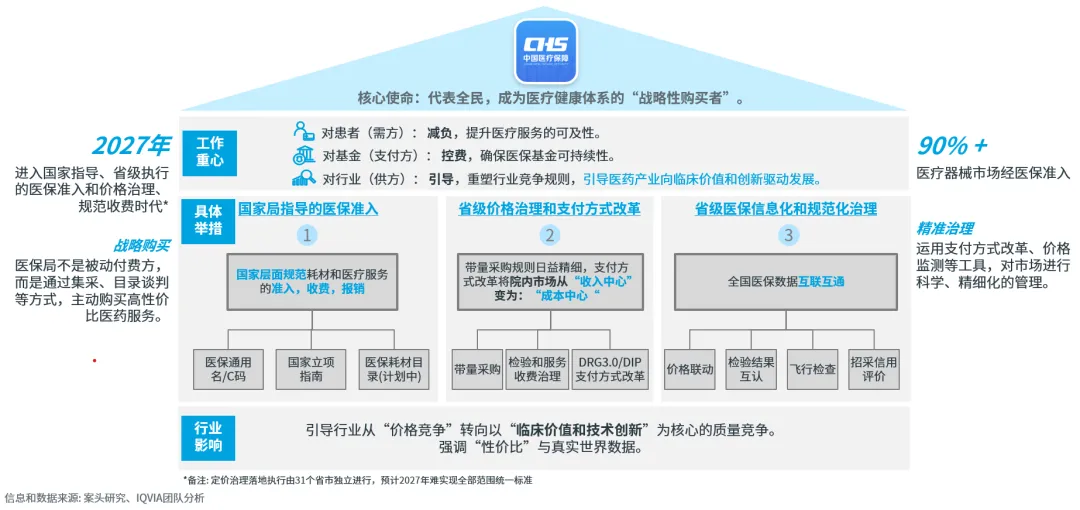 2026中国医疗器械市场展望(二) :领先企业主动转型,布局未来核心能力