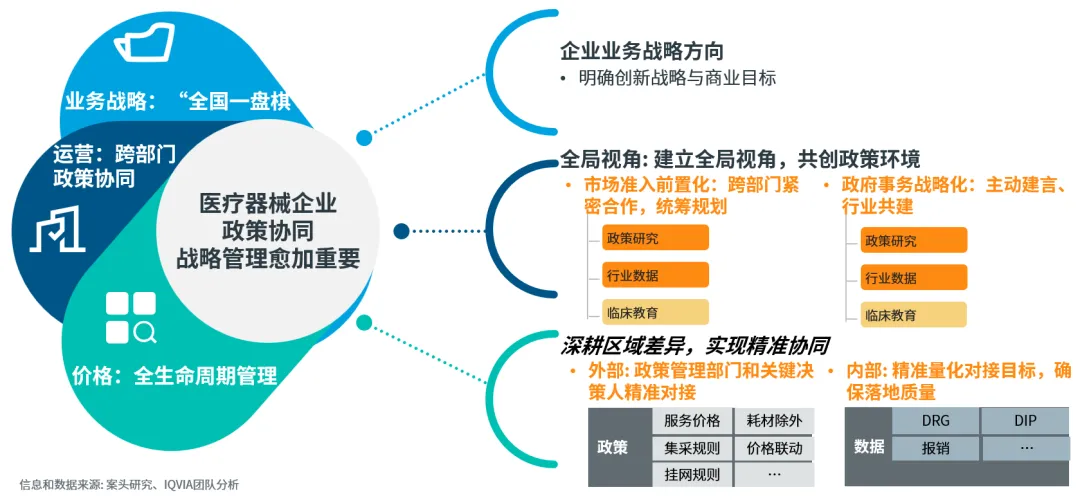 2026中国医疗器械市场展望(二) :领先企业主动转型,布局未来核心能力