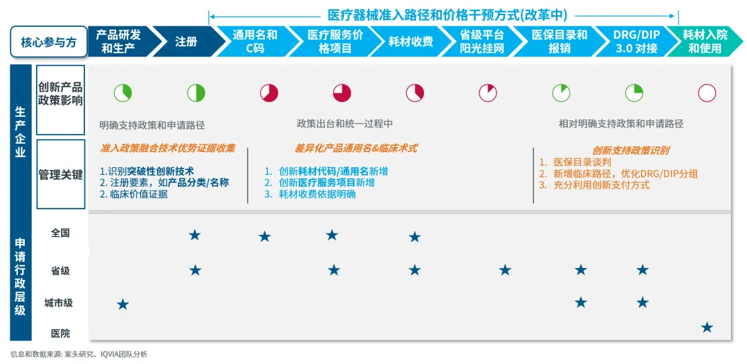 2026中国医疗器械市场展望(二) :领先企业主动转型,布局未来核心能力