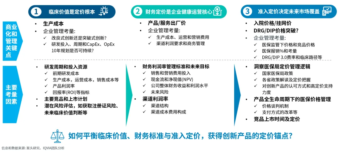 2026中国医疗器械市场展望(二) :领先企业主动转型,布局未来核心能力