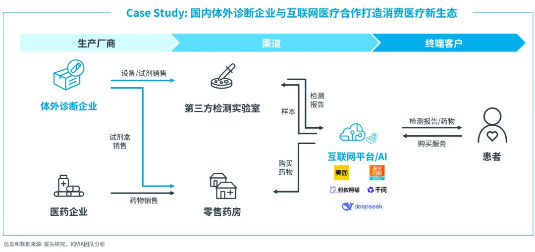 2026中国医疗器械市场展望(二) :领先企业主动转型,布局未来核心能力