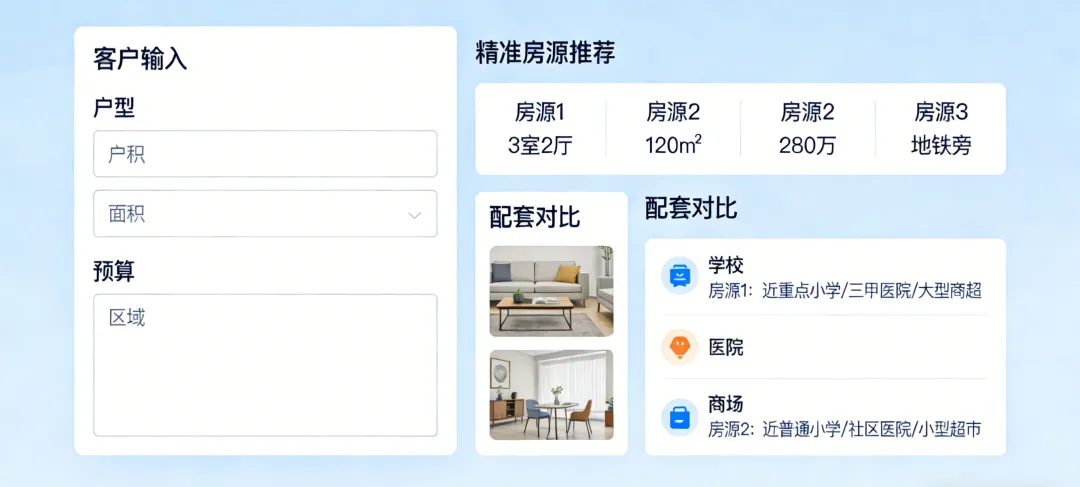 大数据AI卖房刷屏地产圈:告别盲目获客,房产交易迈入“精准智算”新时代