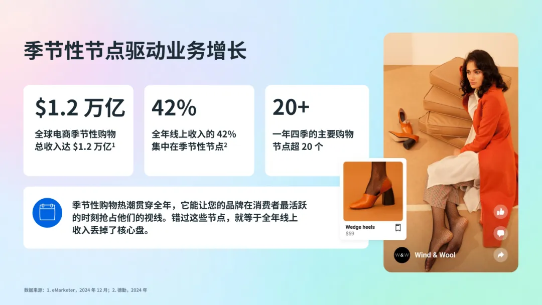 媒介研究所|Meta季节性营销行动指南:借高购买意向节点之机引爆增长