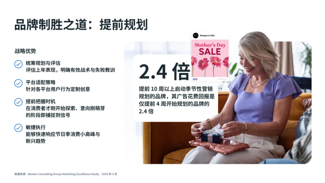 媒介研究所|Meta季节性营销行动指南:借高购买意向节点之机引爆增长