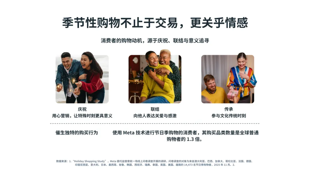媒介研究所|Meta季节性营销行动指南:借高购买意向节点之机引爆增长