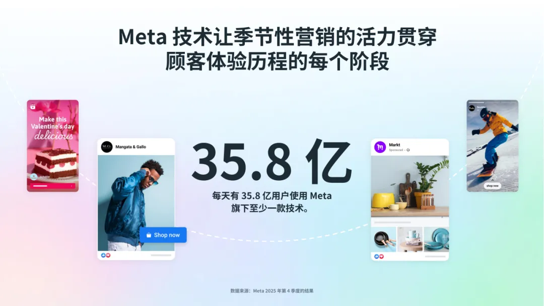 媒介研究所|Meta季节性营销行动指南:借高购买意向节点之机引爆增长