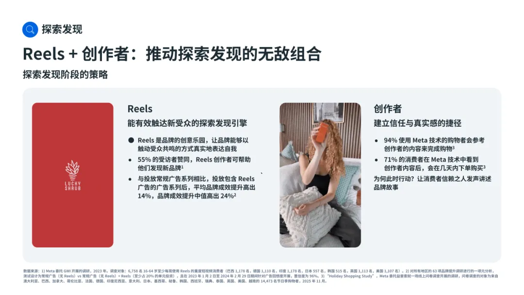 媒介研究所|Meta季节性营销行动指南:借高购买意向节点之机引爆增长