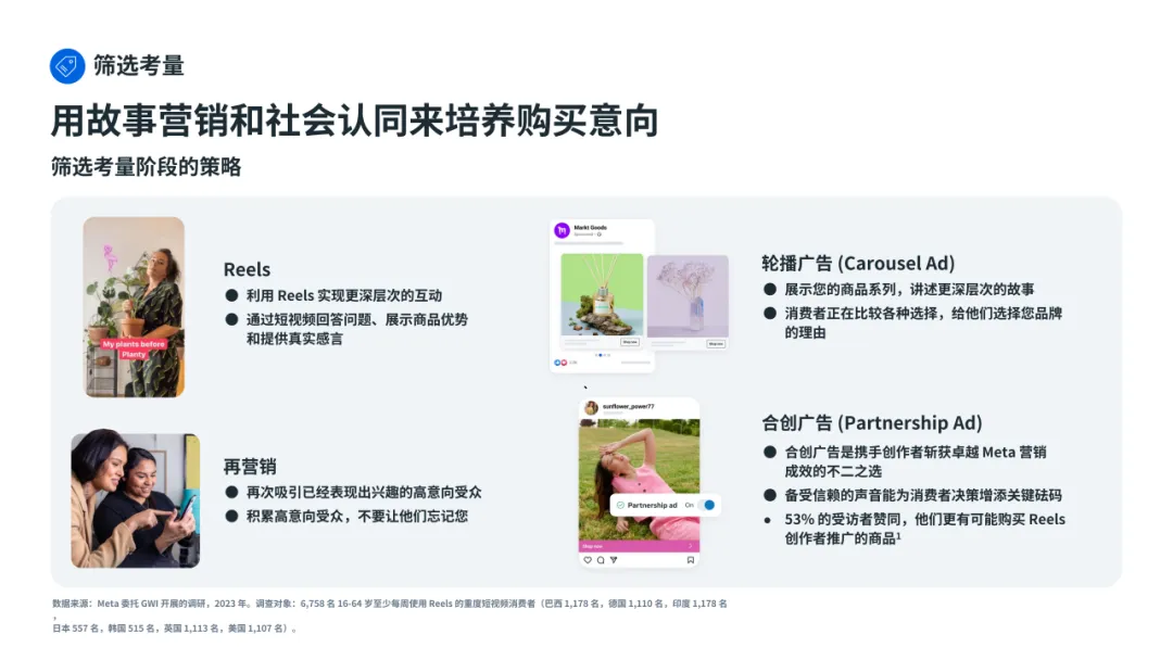 媒介研究所|Meta季节性营销行动指南:借高购买意向节点之机引爆增长