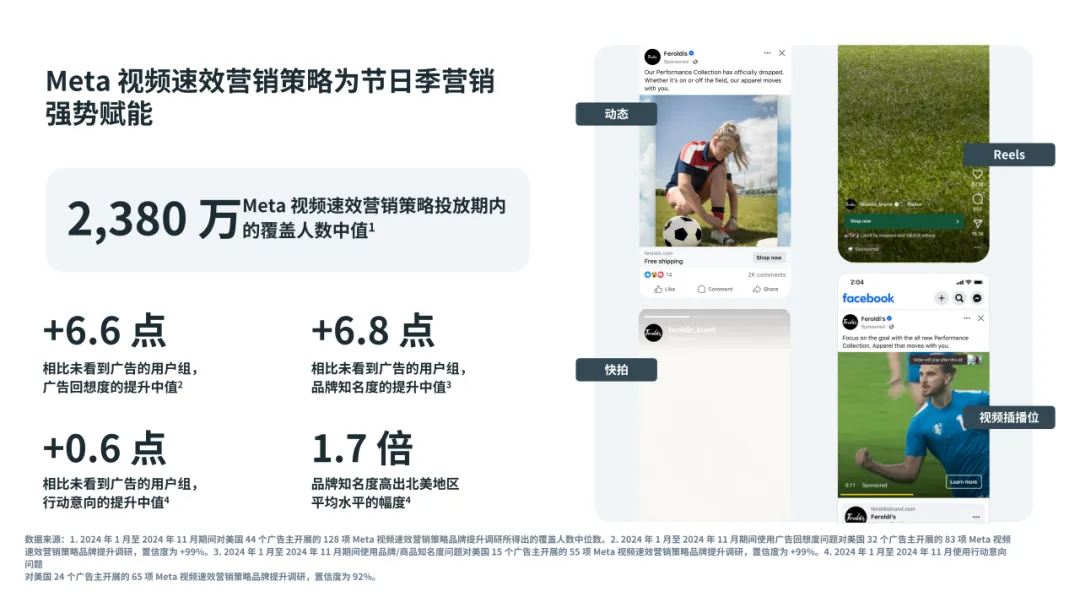 媒介研究所|Meta季节性营销行动指南:借高购买意向节点之机引爆增长