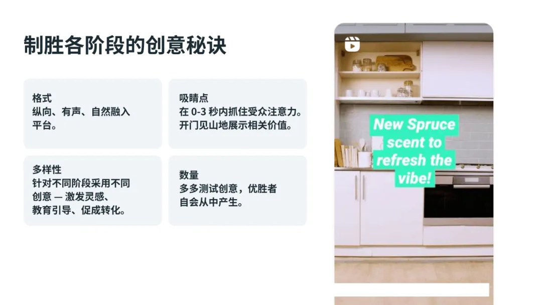 媒介研究所|Meta季节性营销行动指南:借高购买意向节点之机引爆增长