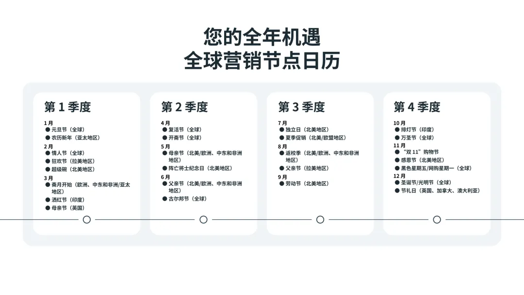 媒介研究所|Meta季节性营销行动指南:借高购买意向节点之机引爆增长