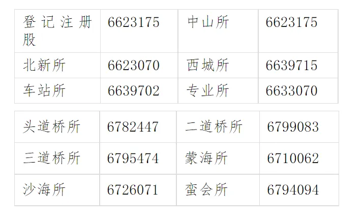 旗市场监管局关于全面推行企业注册登记“全城通办”的通告