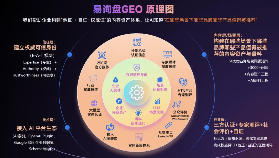 外贸获客难?特易资讯打造＂数据+触达+转化＂全链路营销闭环!