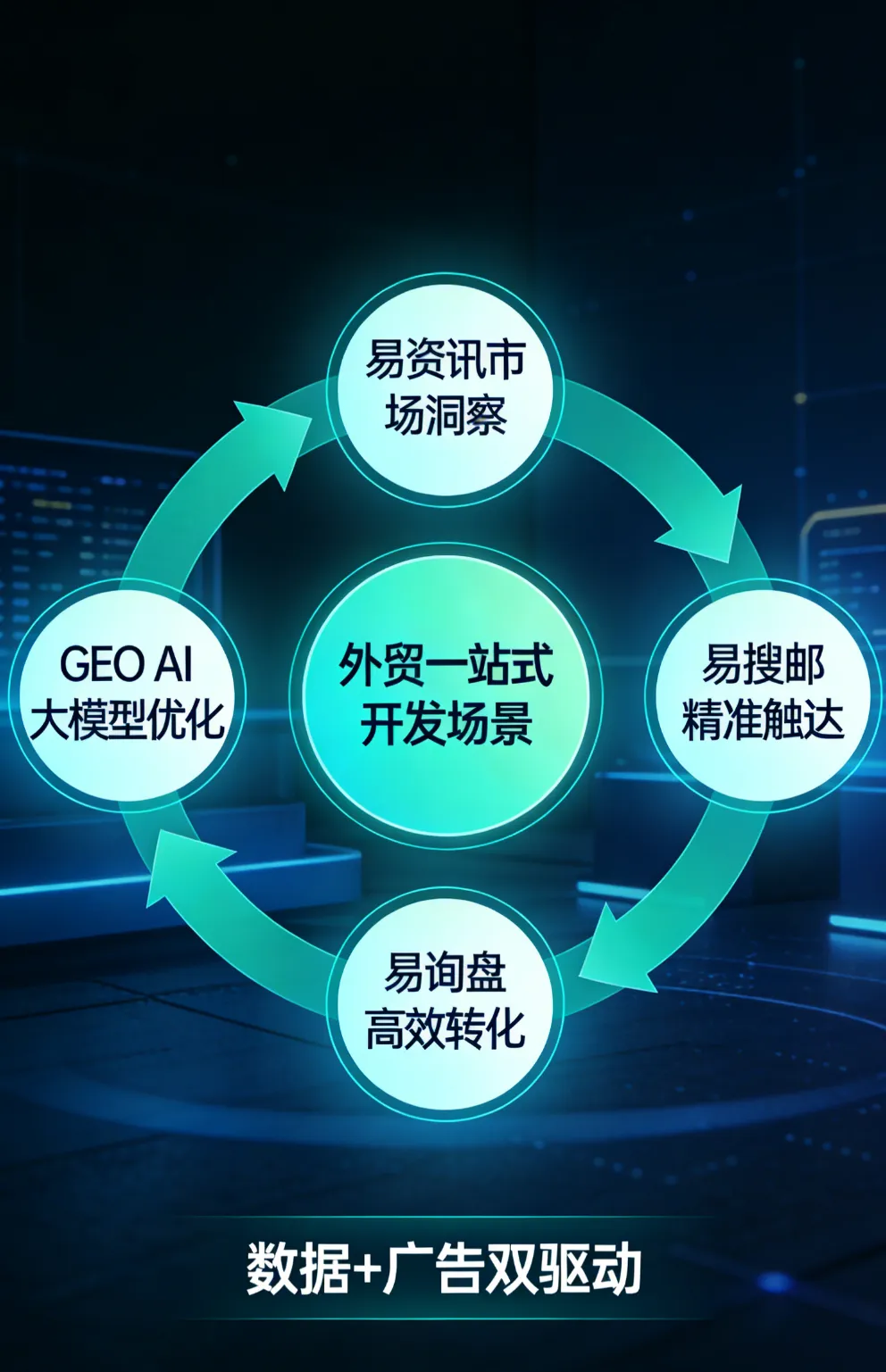 外贸获客难?特易资讯打造＂数据+触达+转化＂全链路营销闭环!