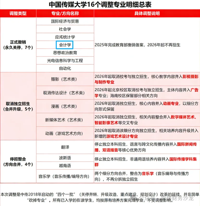 将来财务就业市场越来越难,会被AI替代吗?