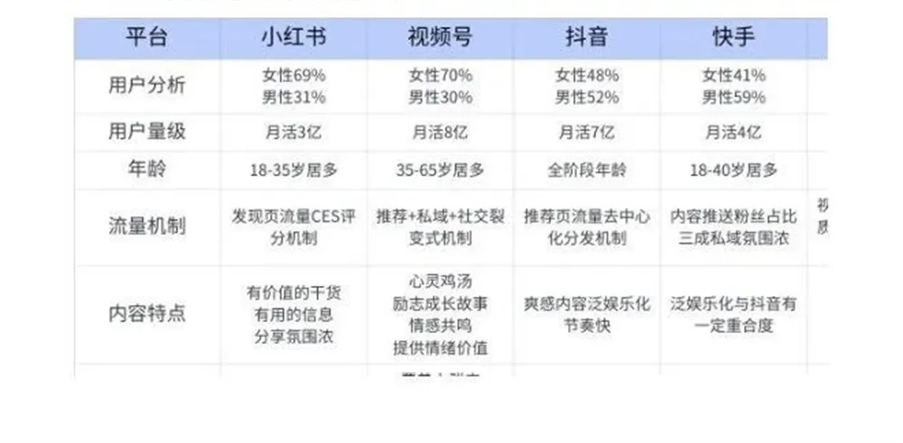 小红书系统化获客运营指南核心总结