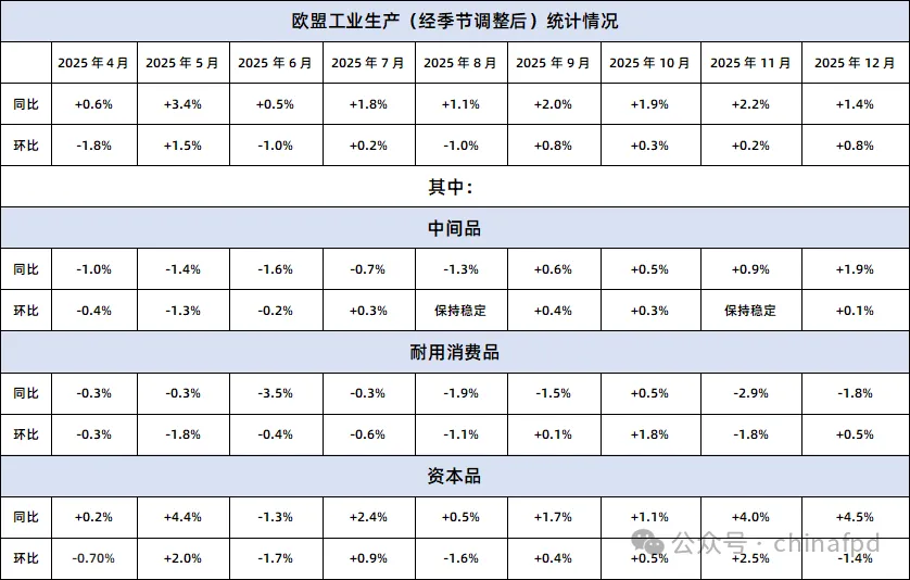 经贸成果凸显合作韧性,欧洲市场产业链供应链迎深化新机遇
