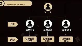 低成本获客新玩法:拆解“推三返一”模式,如何让用户帮你拉新又卖货?