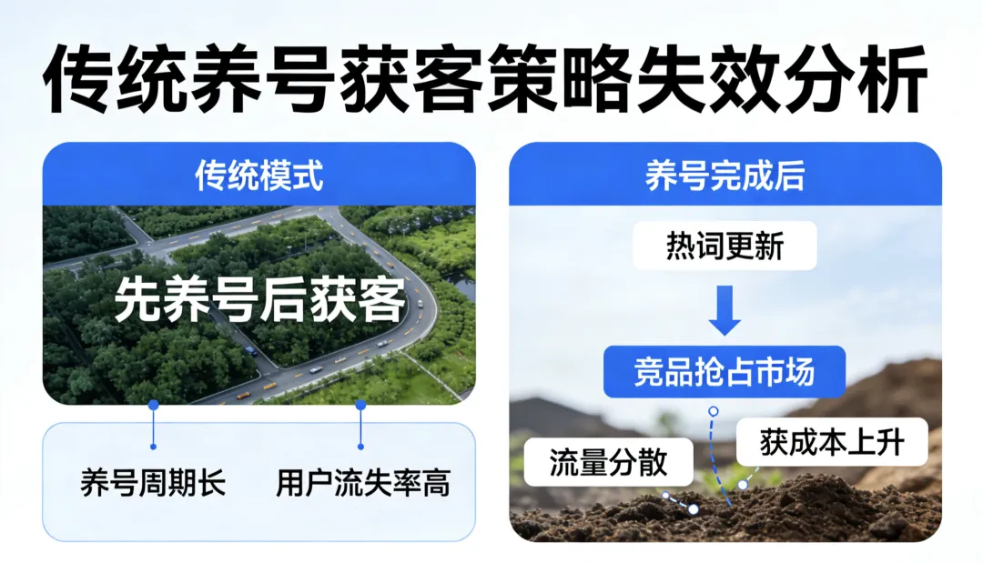 AI获客大师:一套“边养边钓”的新型获客模式,让你悄悄吃掉对手流量