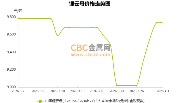 【CBC日评】4月1日锂云母市场价格平稳运行