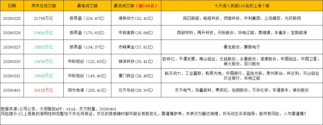 4月开门红,市场还是超跌反弹为主