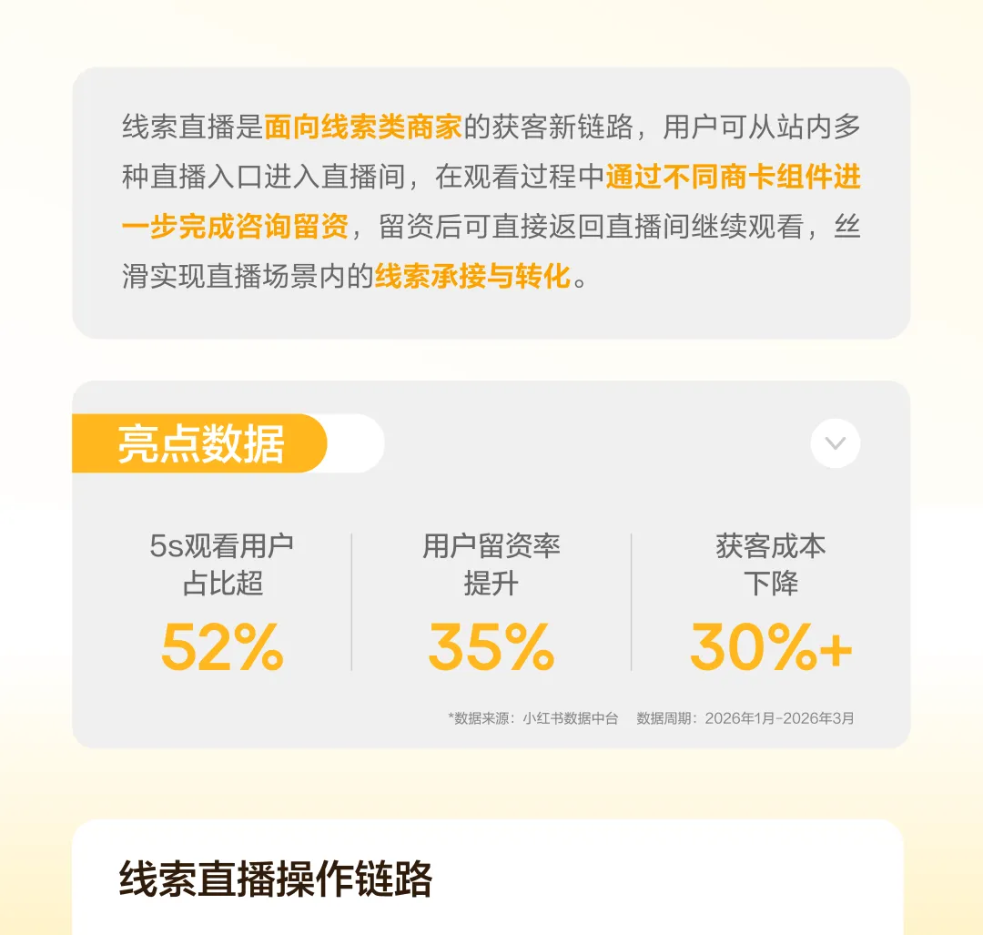 线索直播上线|直播获客提效助力生意进阶