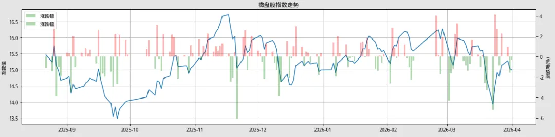 微盘市场宽度跟踪日记 2026-4-1