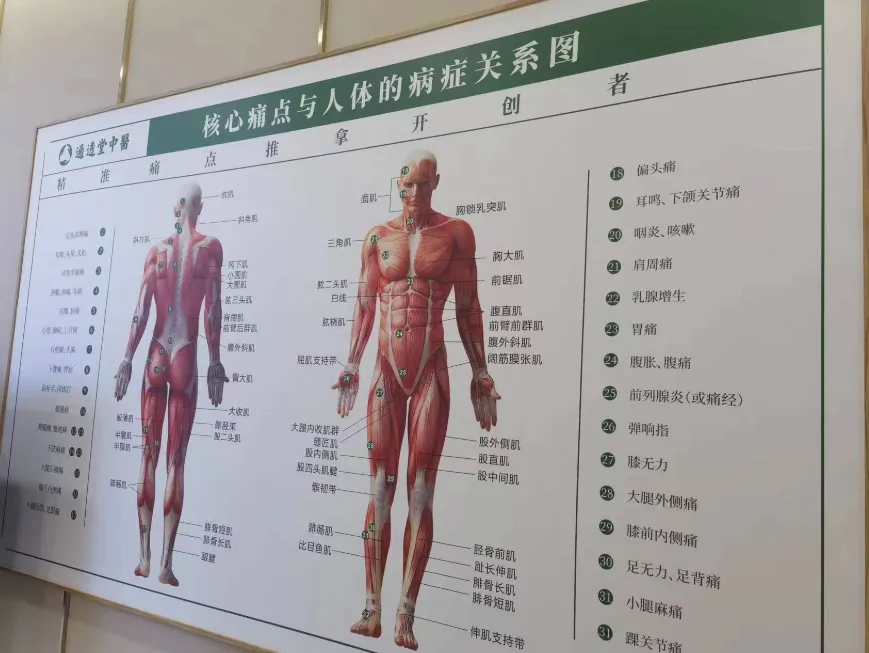 3亿疼痛患者4000亿市场!疼痛行业发展现状观察与思考