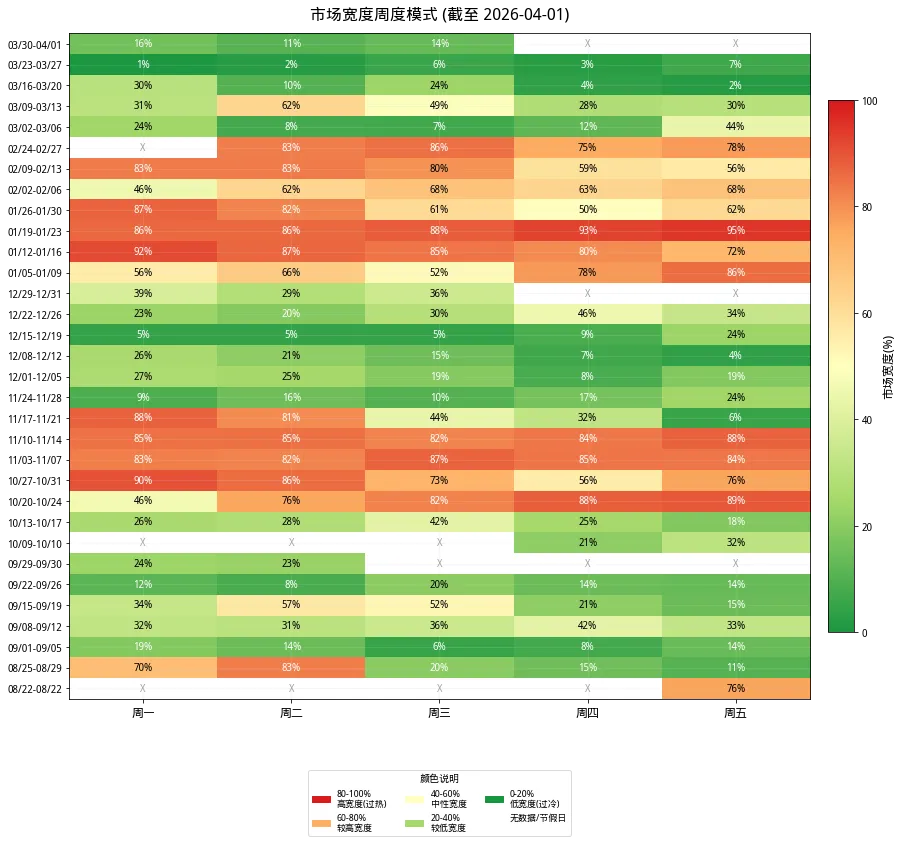 微盘市场宽度跟踪日记 2026-4-1