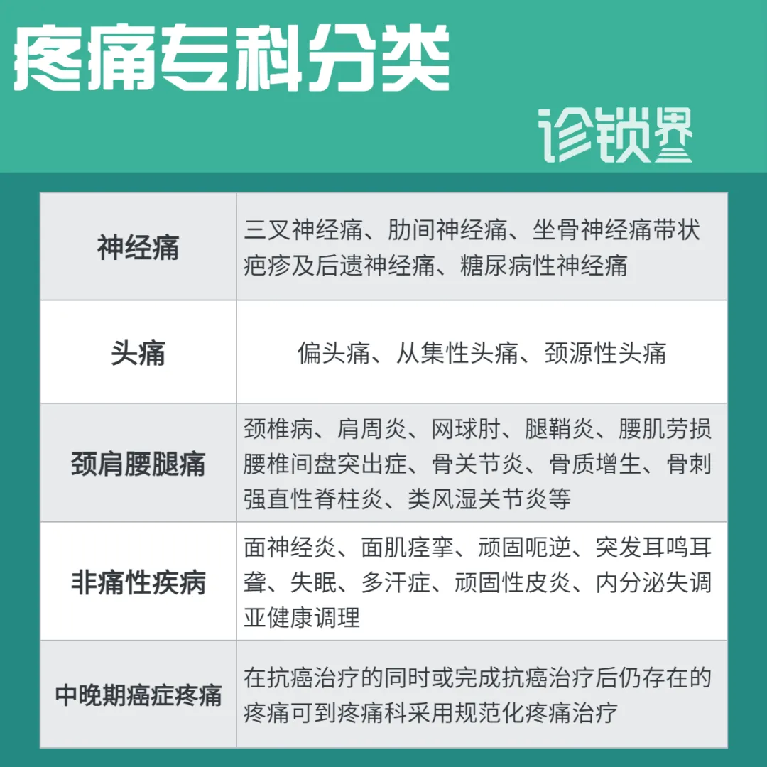 3亿疼痛患者4000亿市场!疼痛行业发展现状观察与思考