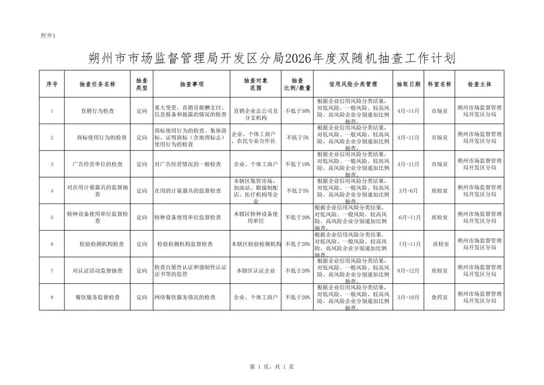 关于朔州市市场监督管理局开发区分局2026年度双随机抽查工作计划的通知