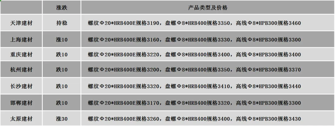 【焦联资讯】4月1日焦炭市场首轮提涨全面落地 焦煤价格松动调整运行