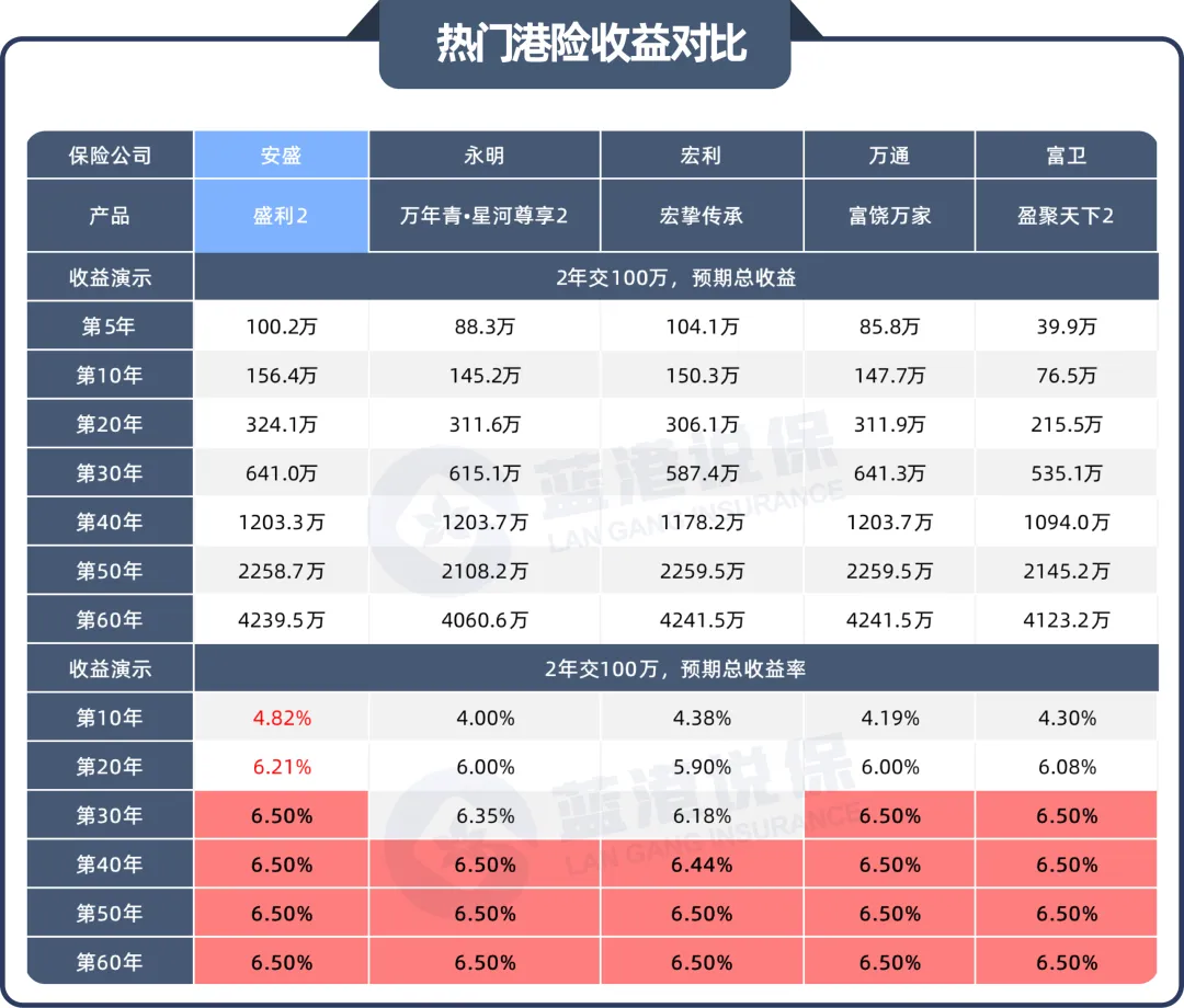 安盛盛利2升级后,整个市场都没有对手了…