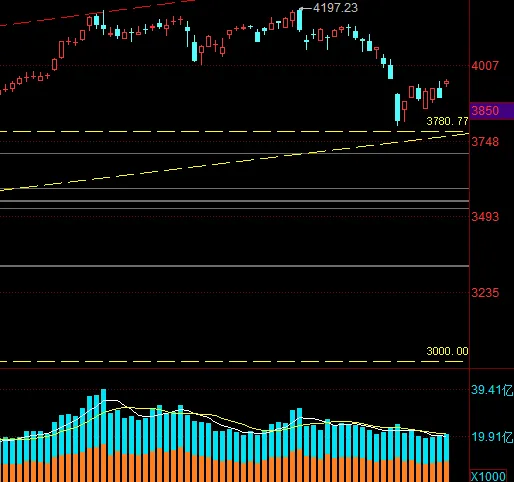 市场观察︱延续反弹