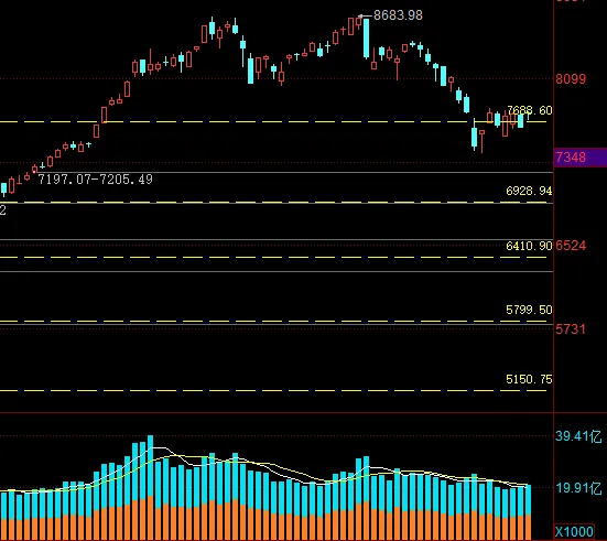 市场观察︱延续反弹