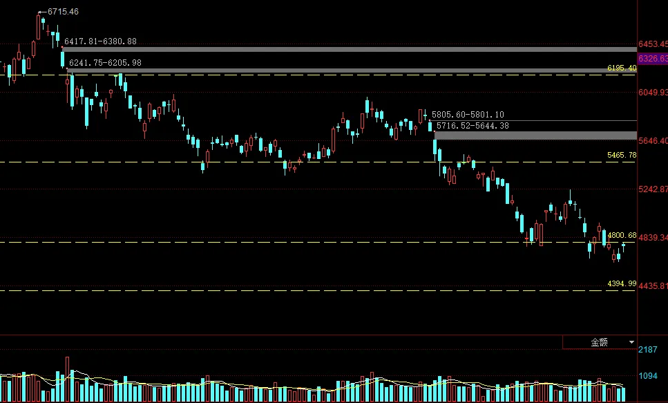 市场观察︱延续反弹