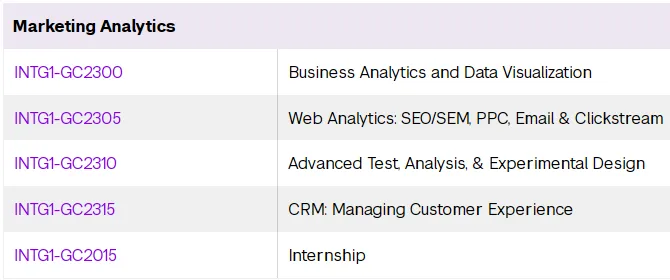 【哈鲁2026录取】来了!纽约大学整合营销硕士offer到!
