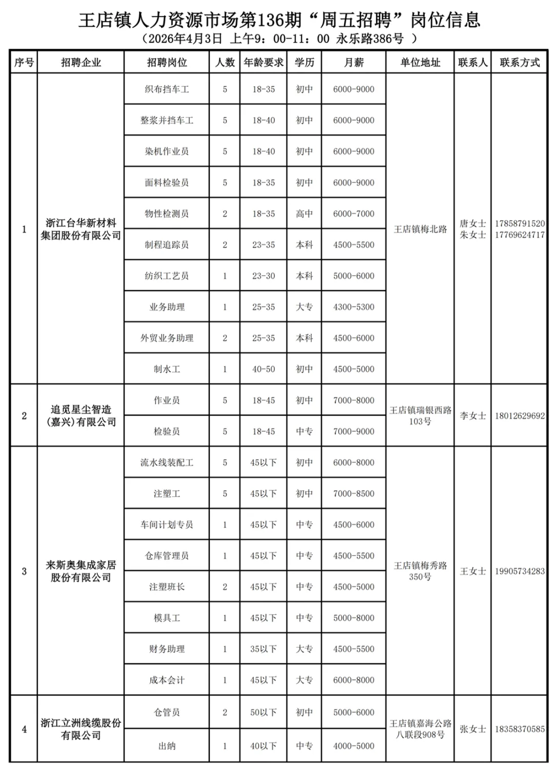 招聘信息 | 王店镇人力资源市场第136期“周五招聘”通知