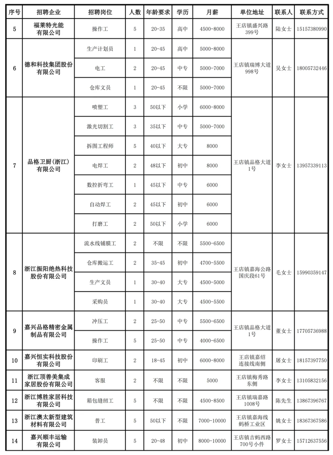 招聘信息 | 王店镇人力资源市场第136期“周五招聘”通知