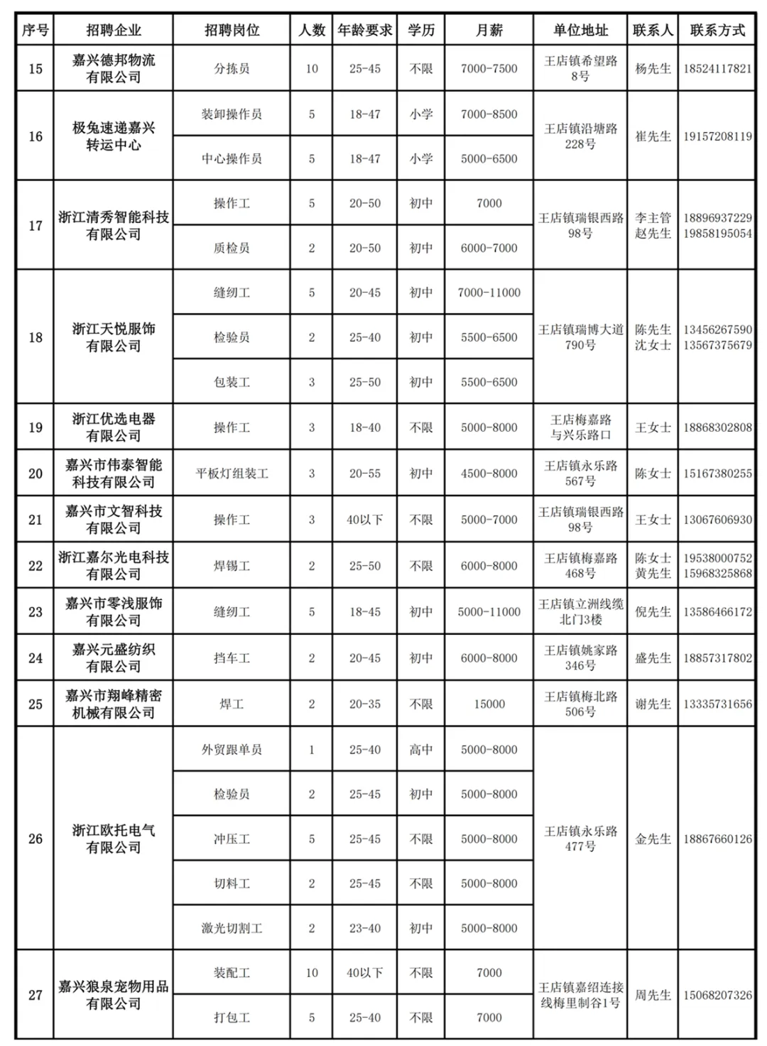招聘信息 | 王店镇人力资源市场第136期“周五招聘”通知