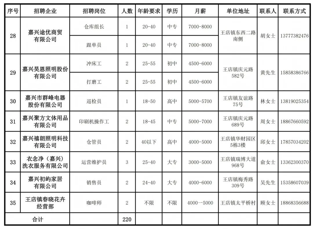 招聘信息 | 王店镇人力资源市场第136期“周五招聘”通知
