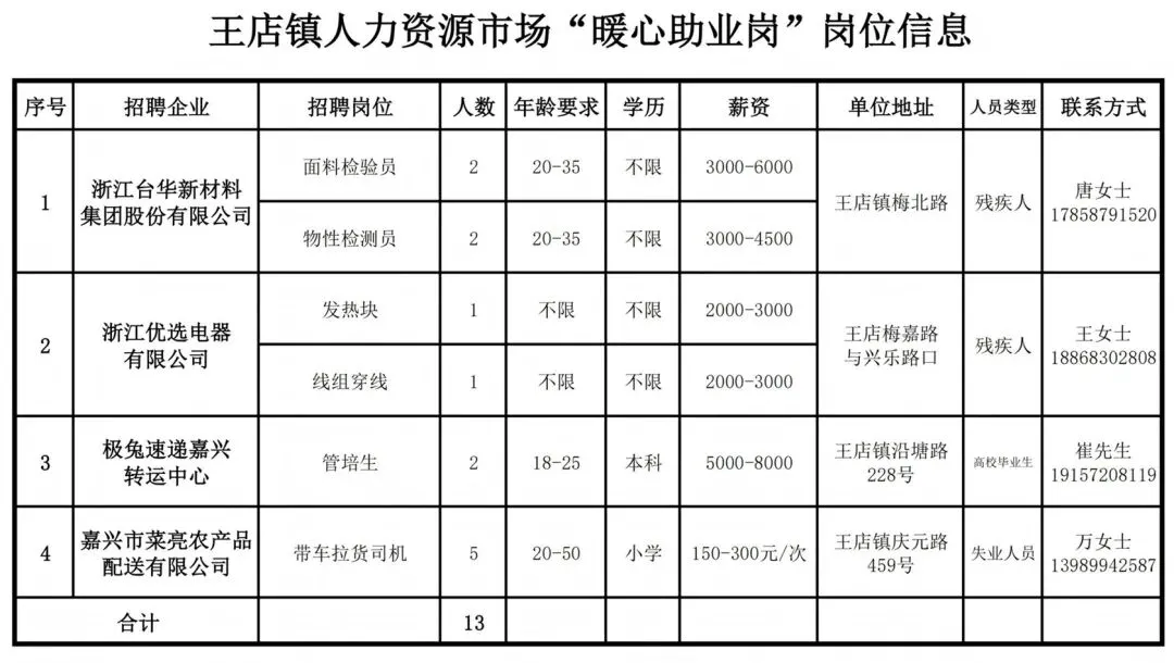招聘信息 | 王店镇人力资源市场第136期“周五招聘”通知