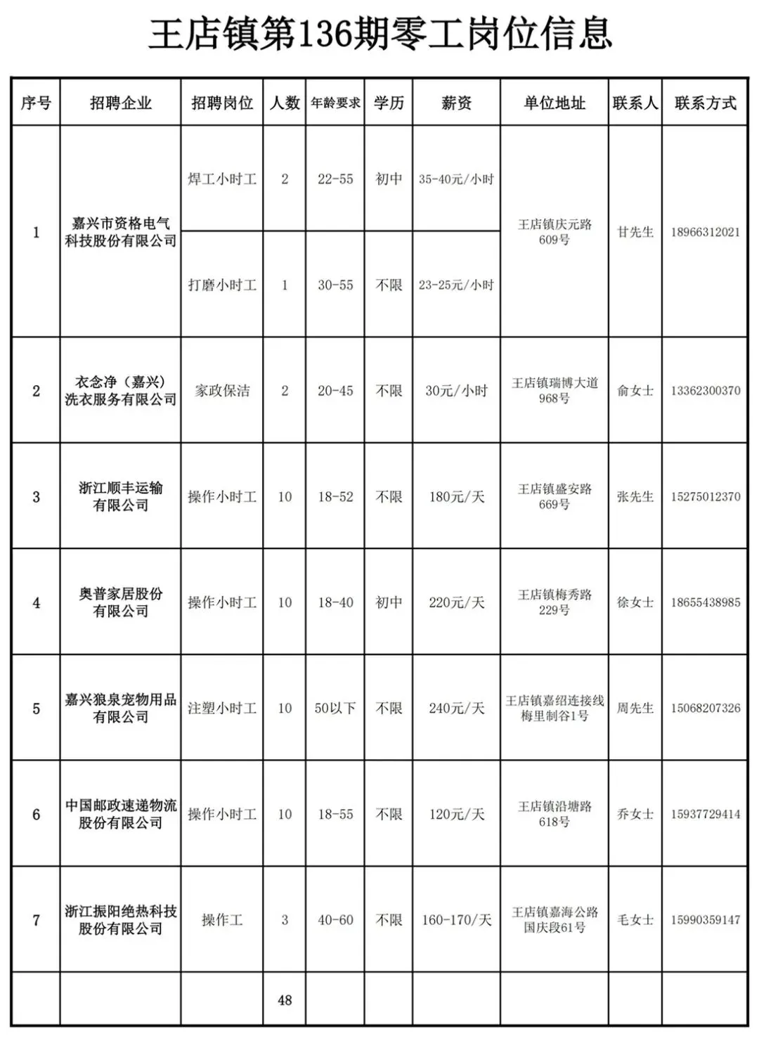 招聘信息 | 王店镇人力资源市场第136期“周五招聘”通知