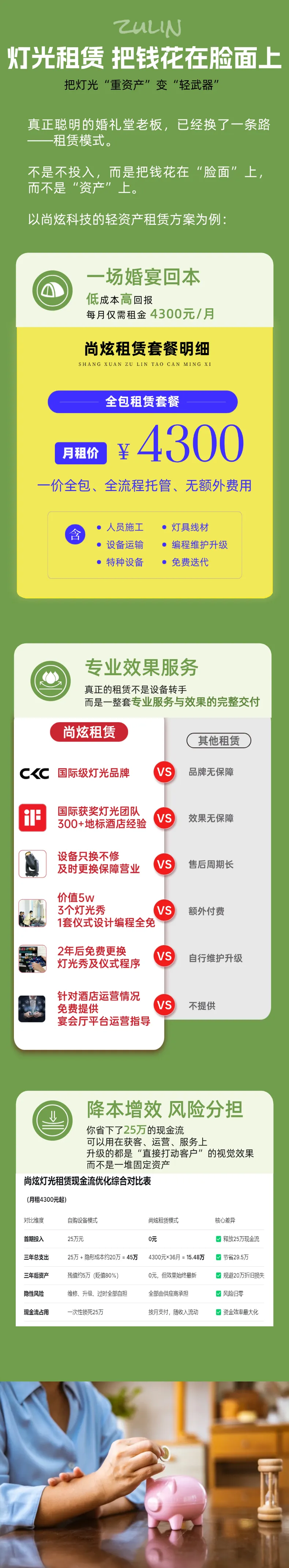 尚炫科技|婚宴内卷破局,轻资产模式视觉获客