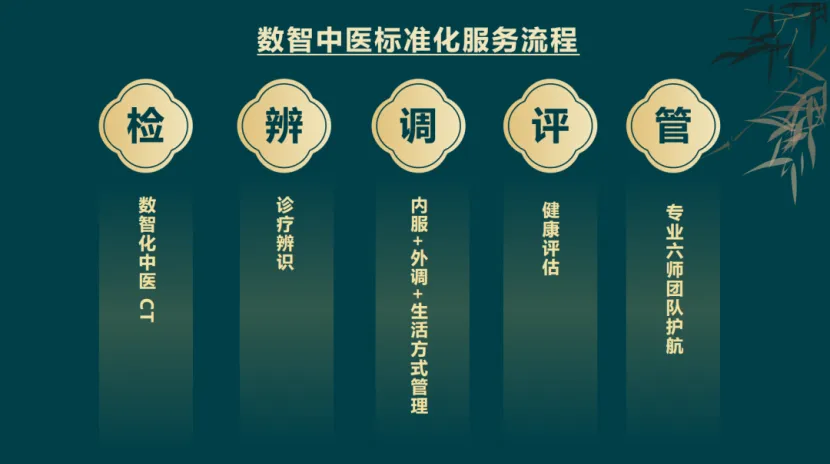 元亨祥生态布局:经营难?获客难?盈利难?元亨尚儒生活馆,打造健康管理核心竞争力!